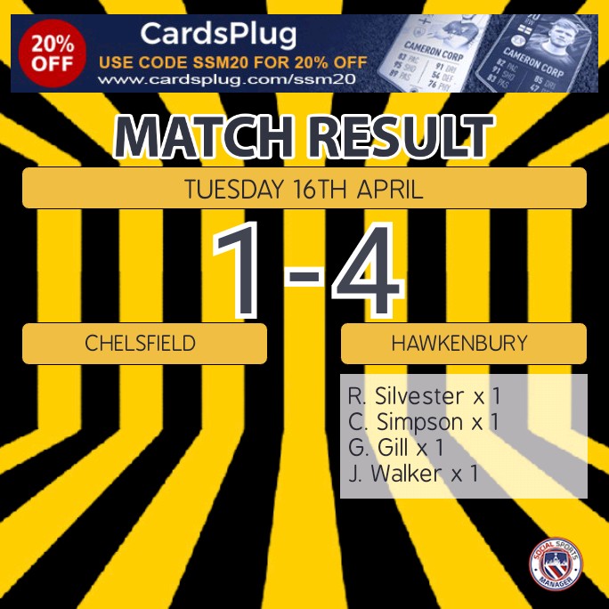 Wow, 3-0 up inside 15 min, 4-0 at half time against a very good @Chelsfield_FC side. 2nd half and a 2nd yellow ment we played the last 35 minutes with 10 men, but the lads dug even deeper. TY @FCRusthall for your hospitality and GL Chelsfield for the remainder of the season.