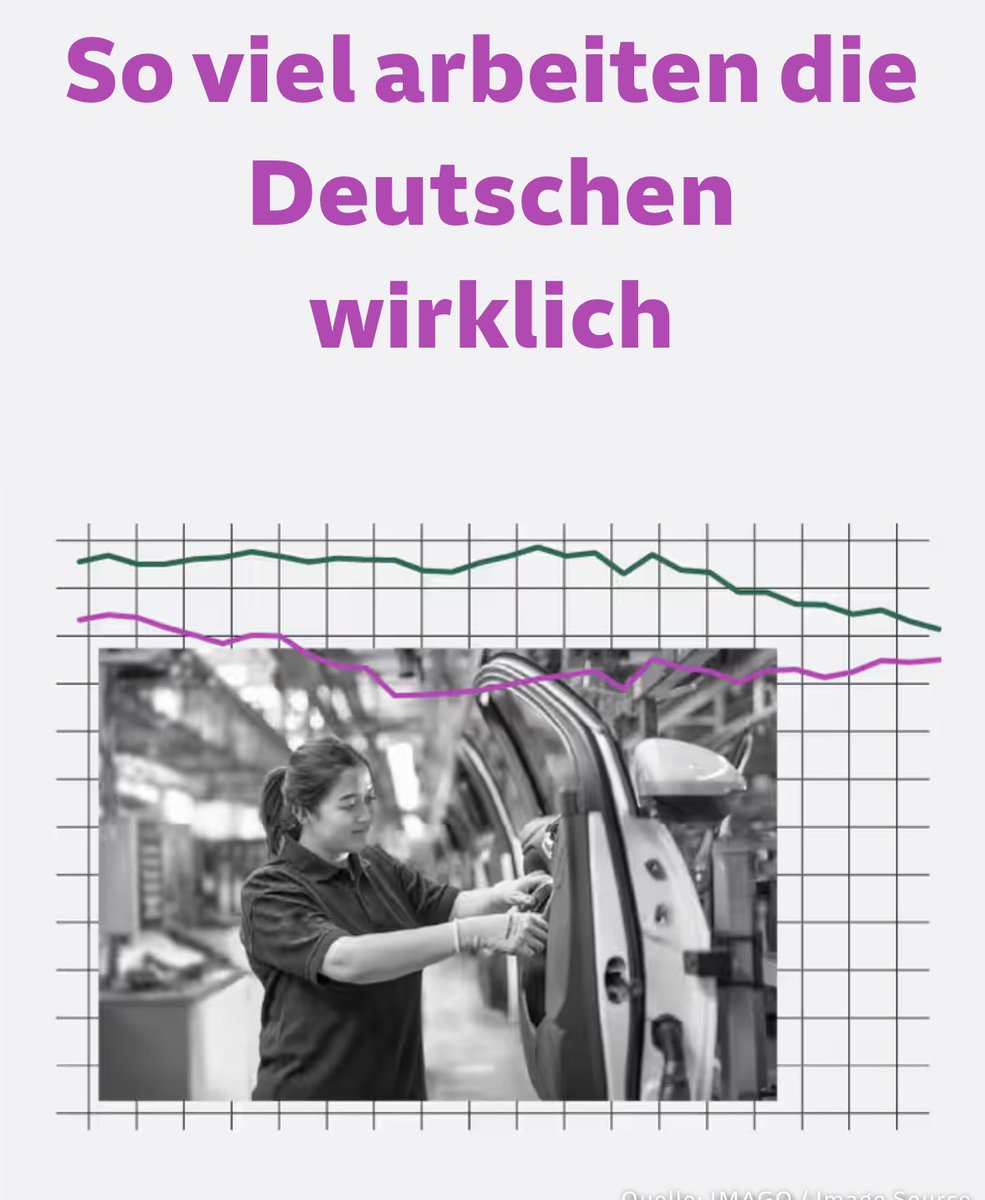 Exklusiv: So viel arbeiten die Deutschen wirklich. Vier-Tage-Woche, Personalnot und keine Lust auf Arbeit? Forscher liefern jetzt neue Erkenntnisse, die so manches Klischee widerlegen sueddeutsche.de/projekte/artik… <a href="/DIW_Berlin/">DIW Berlin</a> @beckmannshook