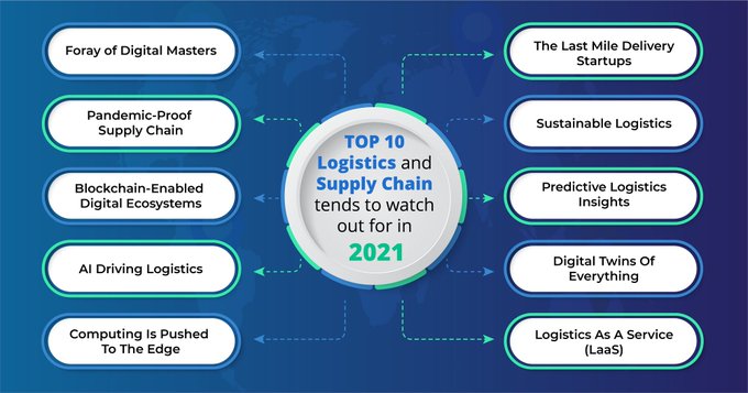 Top 10 Logistics and Supply Chain Technology Trends: Disrupt or be Disrupted.

Source @techmenttech link bit.ly/3sc51rV RT @antgrasso #SupplyChain #innovation #Disruption