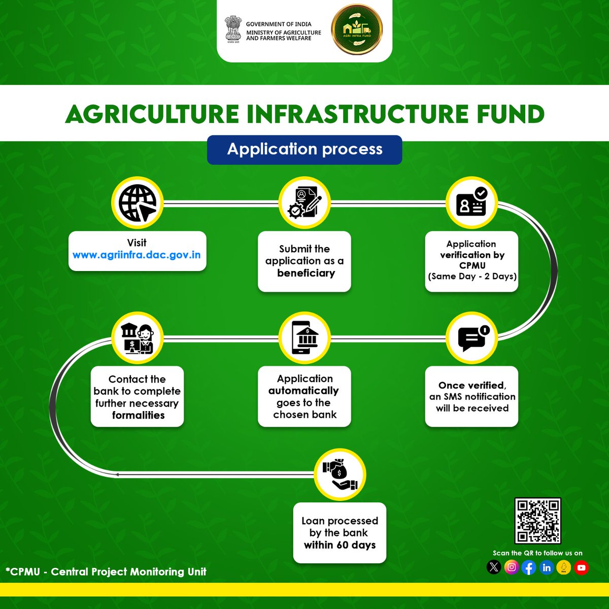 Agriculture Infrastructure Fund(#AIF) provides debt financing facilities for post-harvest management infrastructure & community farming assets. Here is a step-wise application process to avail the benefits of the scheme. #agrigoi #agriinfrafund #postharvestmanagement #farming