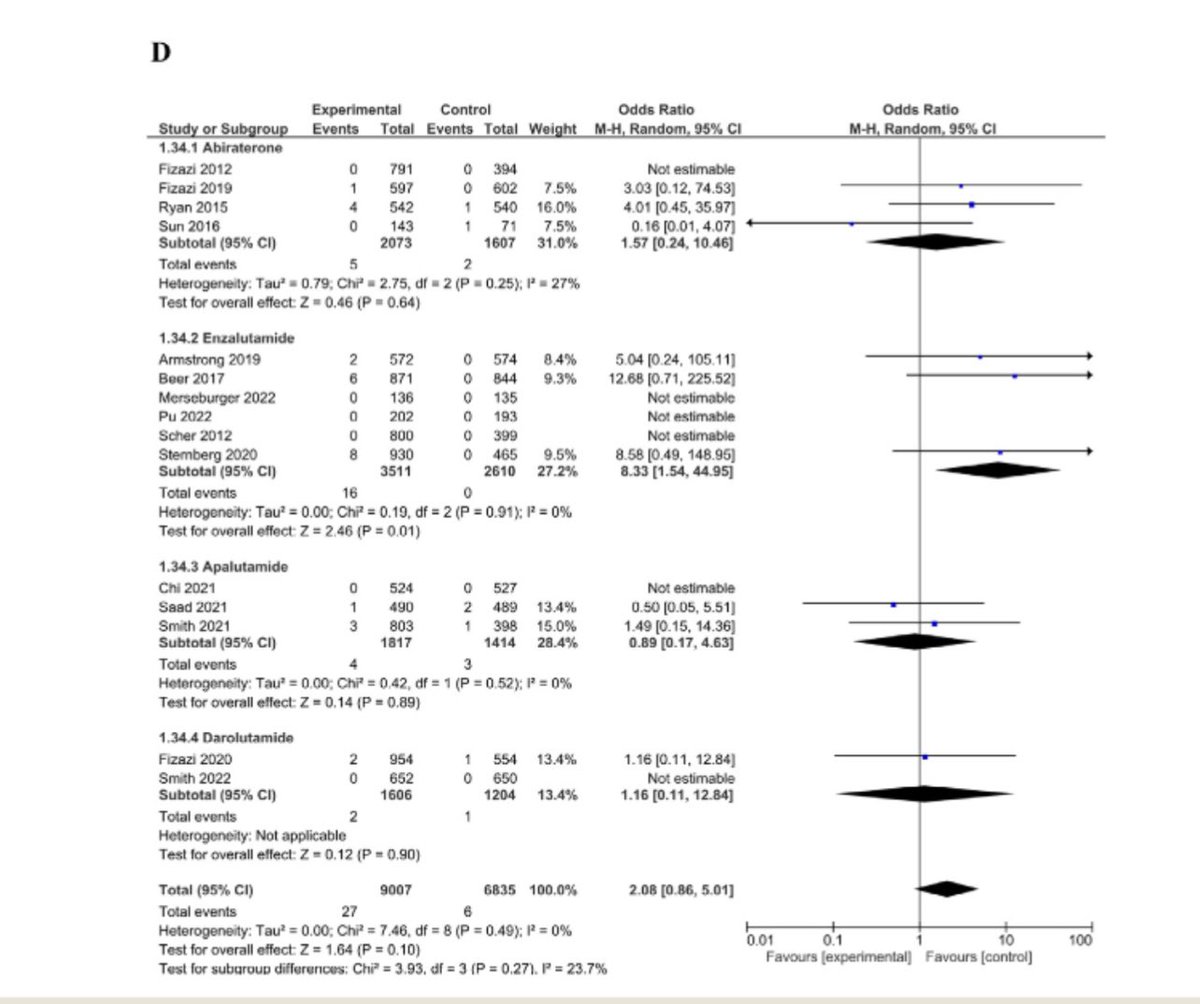 Just to take into account cardiovascular risk in these patients and monitor them properly. doi: 10.1016/j.clgc.2024.102066 doi: 10.1038/s41391-024-00792-5.