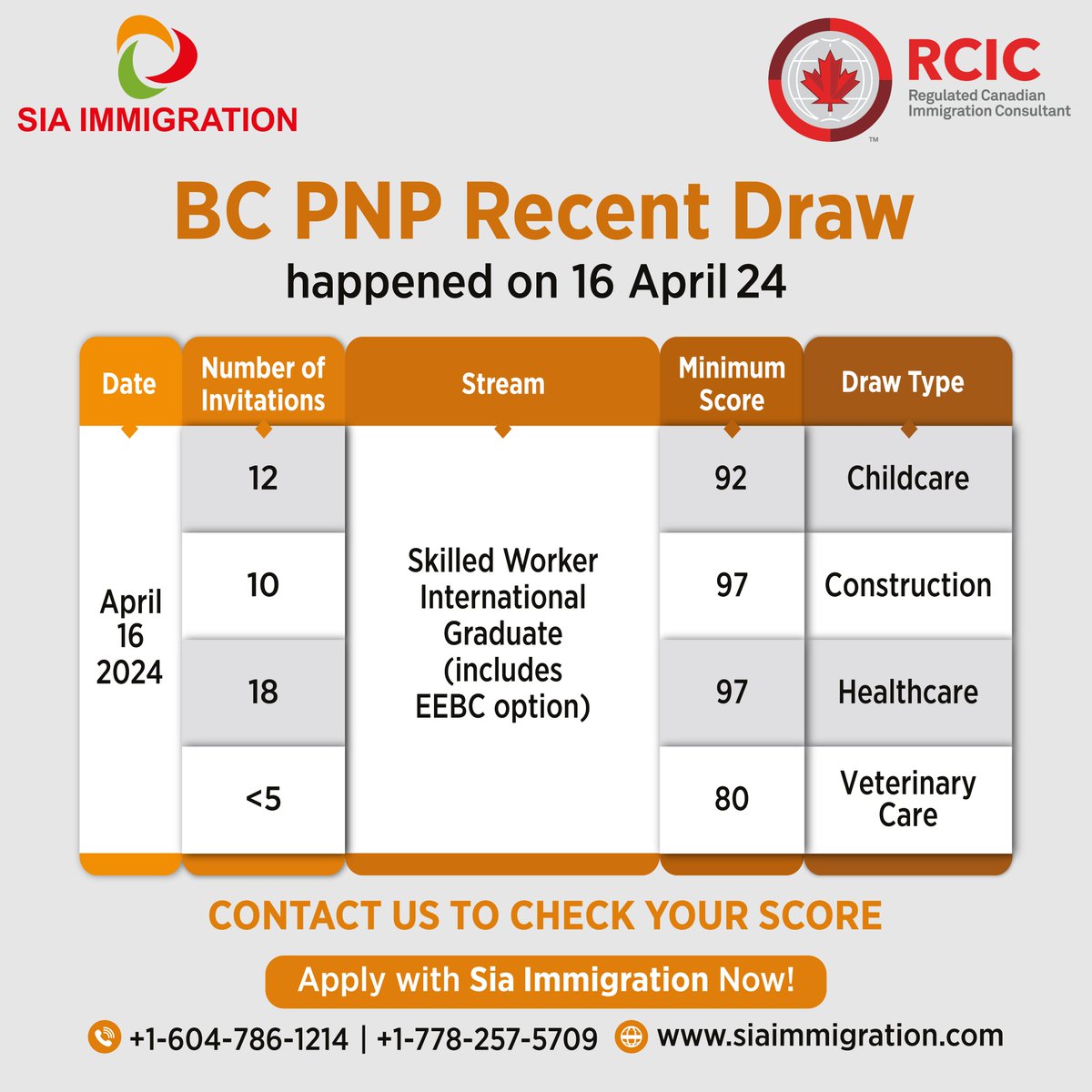 The BC PNP recent draw happened on 16 April 2024.

Apply with Sia Immigration Now @ +1-604-786-1214, +1-778-257-5709

#BCPNP #bcpnpDraw #PNPDraw2024 #16april #LatestDrawPNP #BritishColumbia #ProvinceNomineeProgram #SkilledImmigration #SkilledWorkers #Consultant