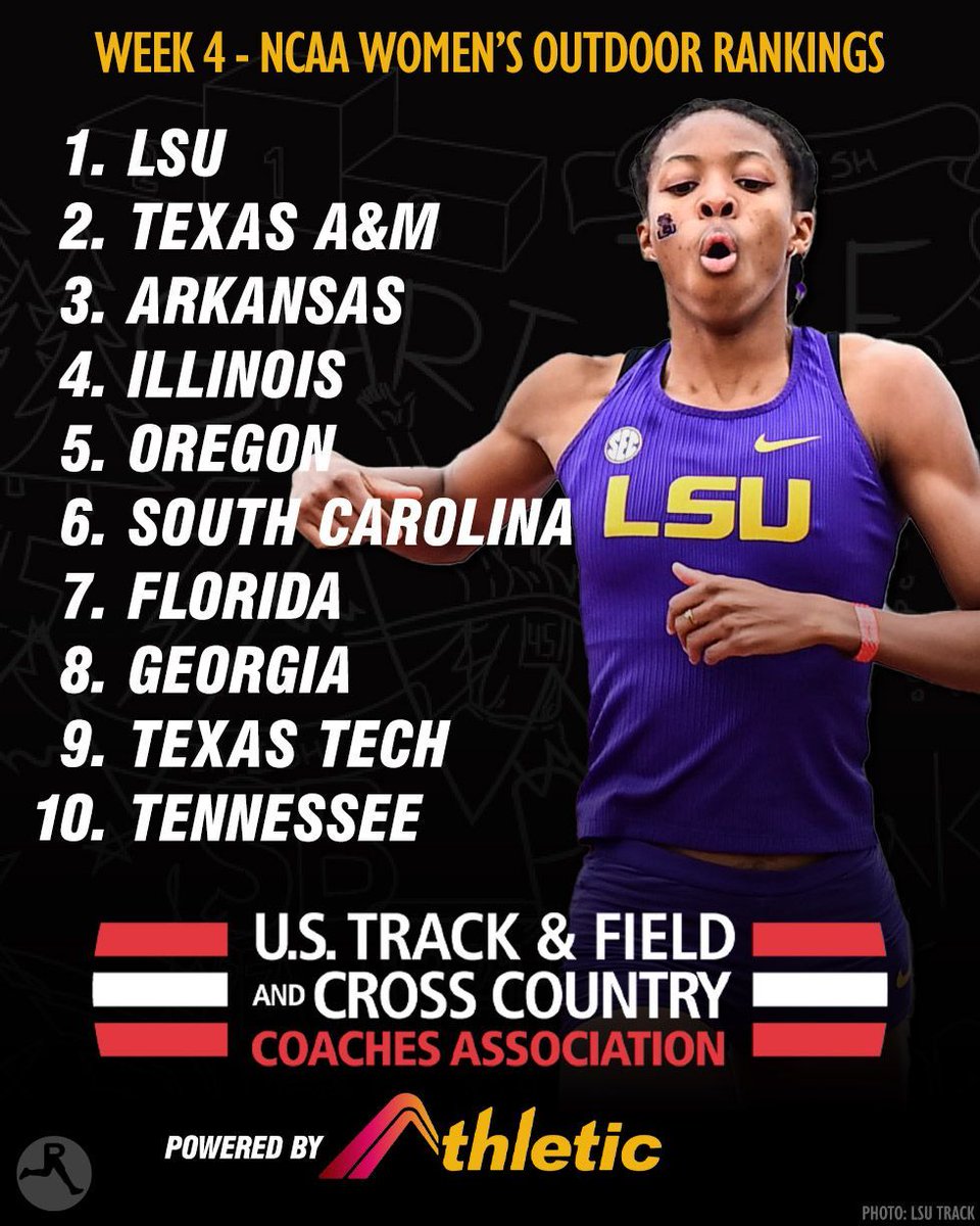 Check out the latest @ustfccca women's NCAA D1 track & field team rankings! 📰 buff.ly/3w1DaRy