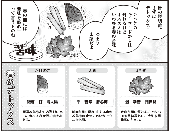 たけのこ(竹笋)

清熱化痰、透疹解毒、通便と、
デトックスに特化したような毒出し食材。
呑み過ぎ、食べ過ぎによる胃部不快感にも相性が良い。

タケノコの食べ過ぎは体を冷やすとされるので程々に。

※漢方嫁日記 はじめての薬膳編 より 