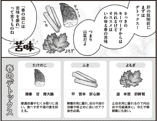たけのこ(竹笋)

清熱化痰、透疹解毒、通便と、
デトックスに特化したような毒出し食材。
呑み過ぎ、食べ過ぎによる胃部不快感にも相性が良い。

タケノコの食べ過ぎは体を冷やすとされるので程々に。

※漢方嫁日記 はじめての薬膳編 より 