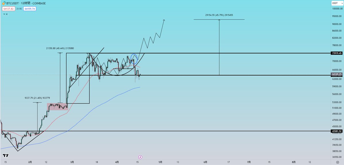 🟧Ultimae tweet media