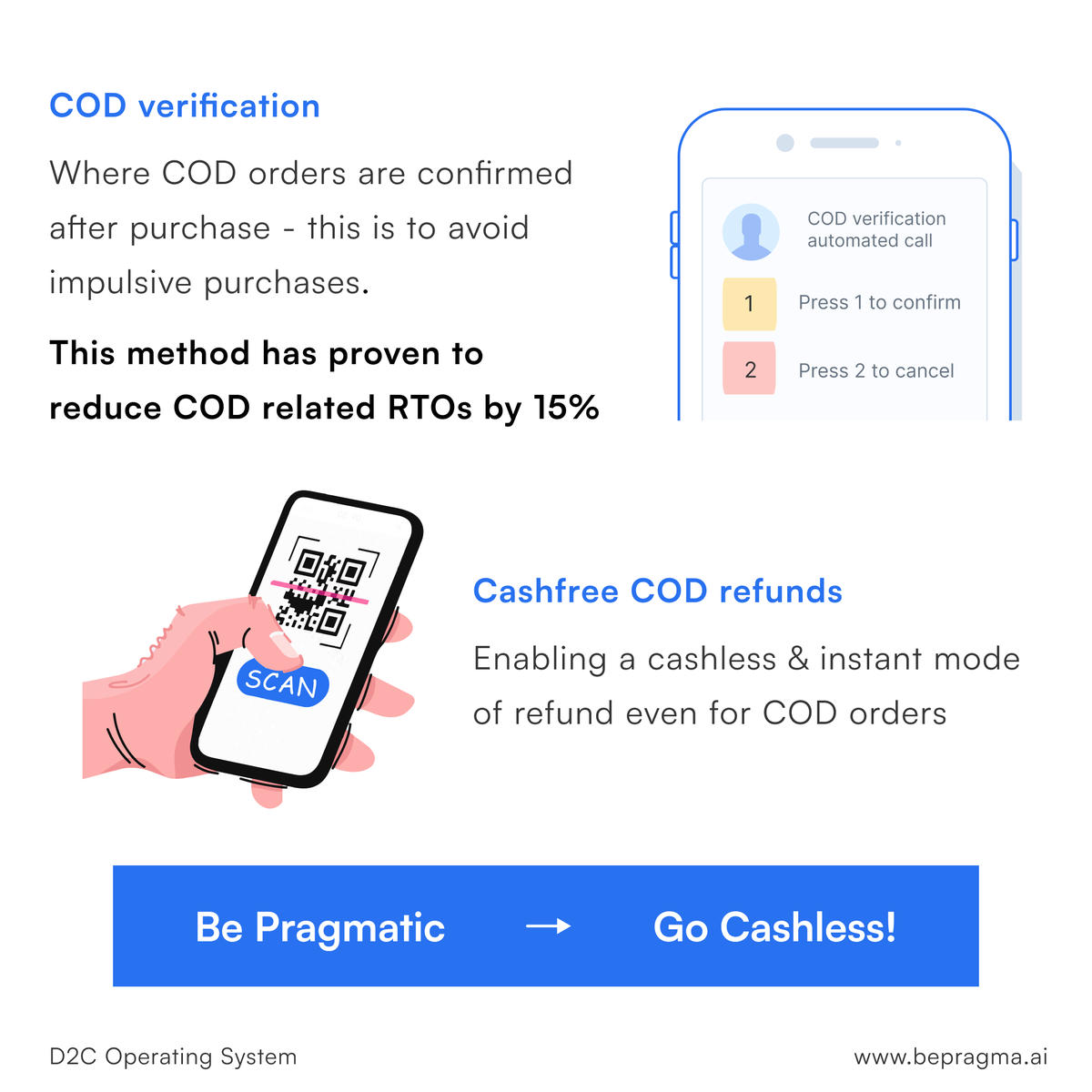Going Cashless is a process.
Especially in a COD 💸 rich market.

Be Pragmatic → bepragma.ai 🚀

#d2c #entrepreneurs #founders #brands #startupindia #ecommercebusiness #pragma