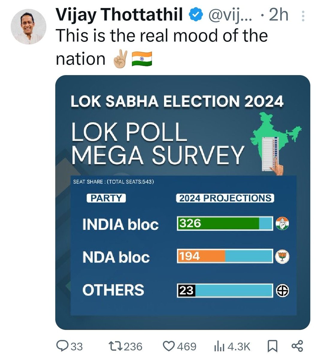 Friends, Beware of such false posts by @INCIndia handles.... They post it, let it spread and then silently delete and run away.... The only way to let them taste the reality is, to go out in large numbers and cast our votes and let #BJP led #NDA win with thumping majority!!…