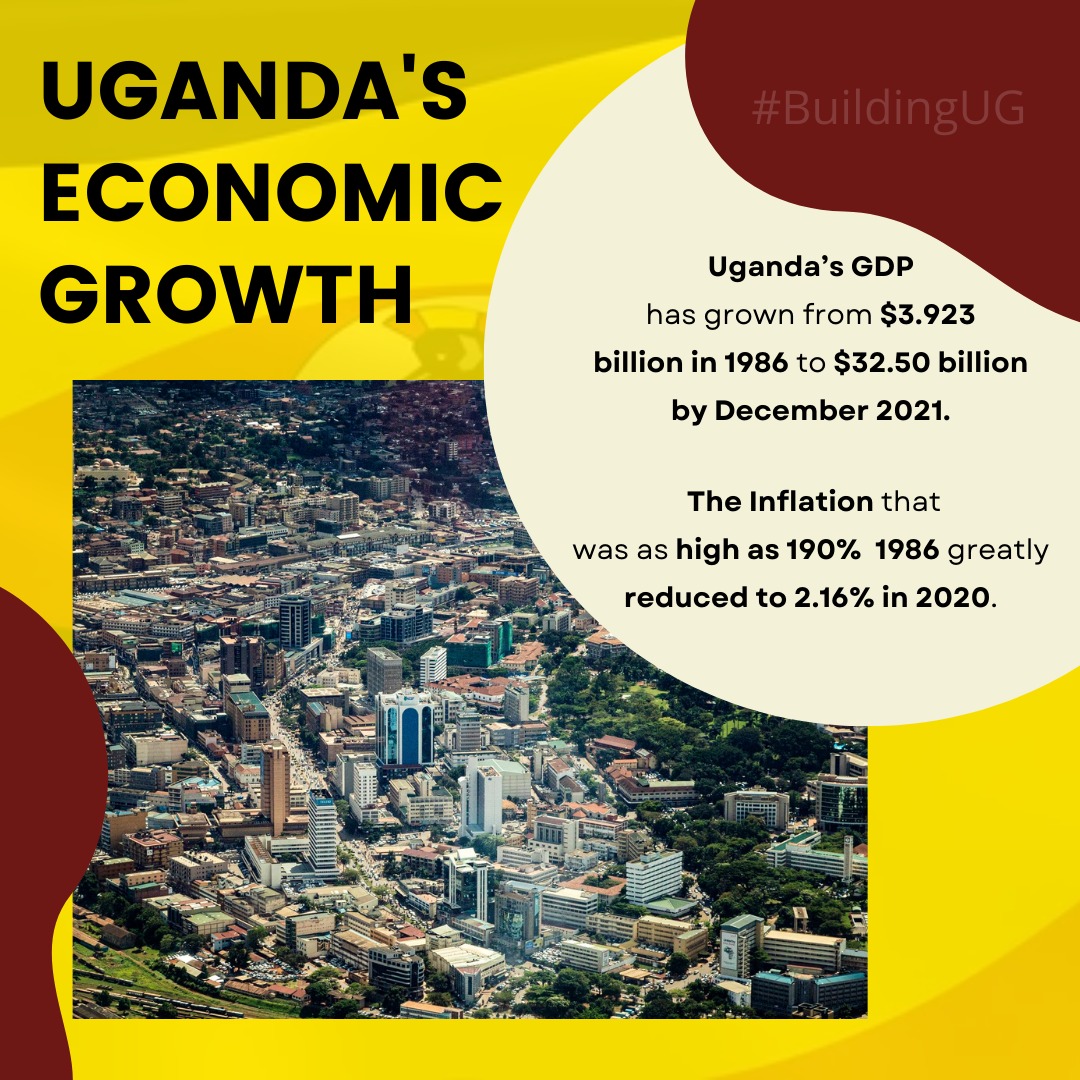 When President Museveni came into power in 1986 he delt with Uganda's inflation which was as high as 190% and reduced it to 2.16%by 2023. #UgMoving4Wd