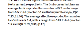 Wow they buried the lead. COVID might be up to an R0 of 24, eating measles for breakfast.