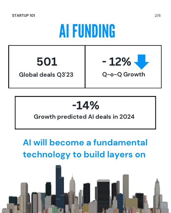 ventureup_in's tweet photo. As we’re well into a new year, we have summarized below macro themes that we expect will define the startup ecosystem in India for 2024

◾ Global &amp; Indian Venture Funding 
◾ The IPO Market
◾ Funding and Future of AI
◾ Boom of B2B Commerce
◾ Unicorns &amp; Profitability https://t.co/iTgxgMCLcA