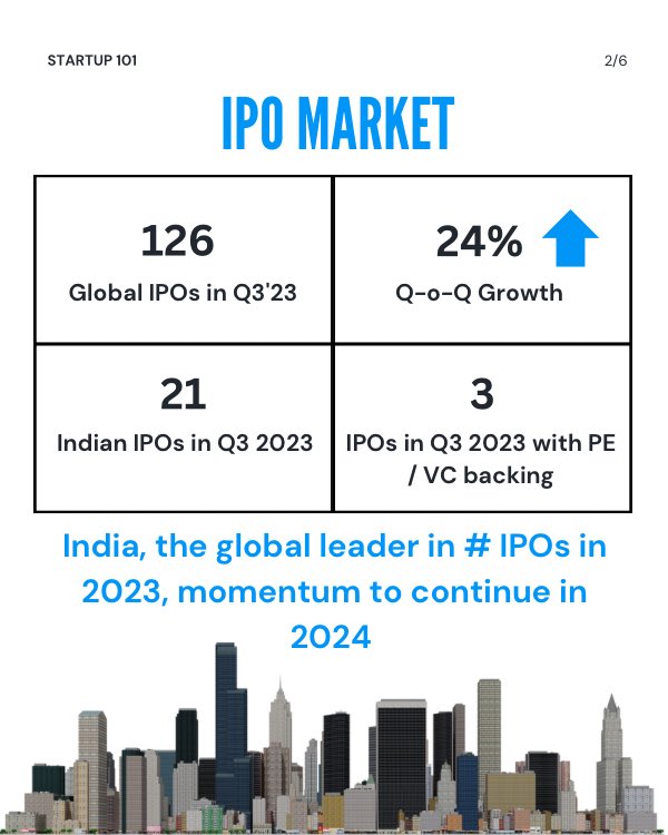 ventureup_in's tweet photo. As we’re well into a new year, we have summarized below macro themes that we expect will define the startup ecosystem in India for 2024

◾ Global &amp; Indian Venture Funding 
◾ The IPO Market
◾ Funding and Future of AI
◾ Boom of B2B Commerce
◾ Unicorns &amp; Profitability https://t.co/iTgxgMCLcA