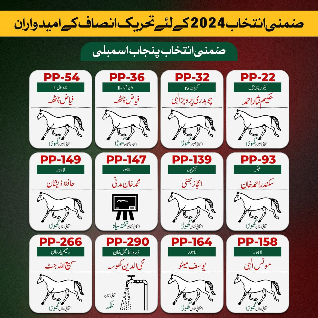 پنجاب کے مندرجہ ذیل صوبائی اسمبلی کے حلقوں میں 21 اپریل 2024 اتوار کو ضمنی انتخابات ہو رہے ہیں #VoteForImranKhan #ReleaseImranKhan