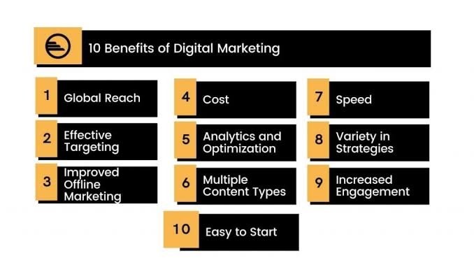 Benefits of Digital Marketing
#DigitalMarketing #SearchEngines #SocialMedia #DigitalMarketingStrategies #LocalVisibility #LocalSEO #PayPerClick #PPC #SocialMedia #ContentMarketing