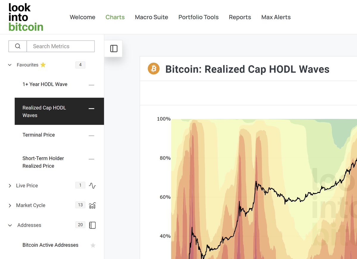 Enjoying the new Favourites feature on the Look Into Bitcoin sidebar menu.