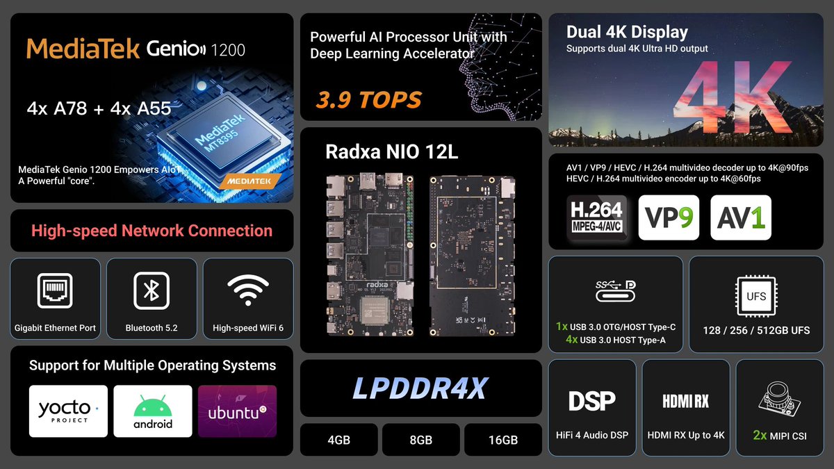Anyone else obsessed with the possibilities of the Radxa NIO 12L? Genio 1200 chip = serious AI potential for all sorts of cool projects. #CantWaitToBuild #GetCreative