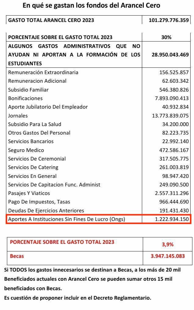 <a href="/Santula/">Santiago González</a> Y quien financia los buses? Qué más se financia/financió aquí? Y por quién? Las redes de ONGs del clan Nuñez, entre otros, de seguro.