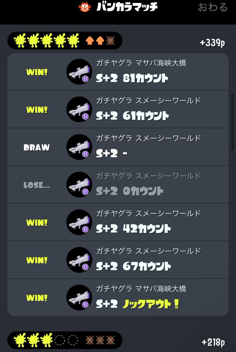321GO_FoodTaxi's tweet photo. チャレンジはヤレるけど
オープンだと敵強くない?
なんでこうなっちゃうんだー😵
#スプラトゥーン3
#sblast https://t.co/xuGZBy5OlE