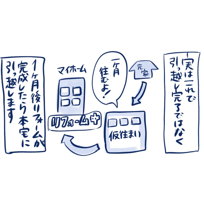 慣らし保育は終わったが…②#育児絵日記 