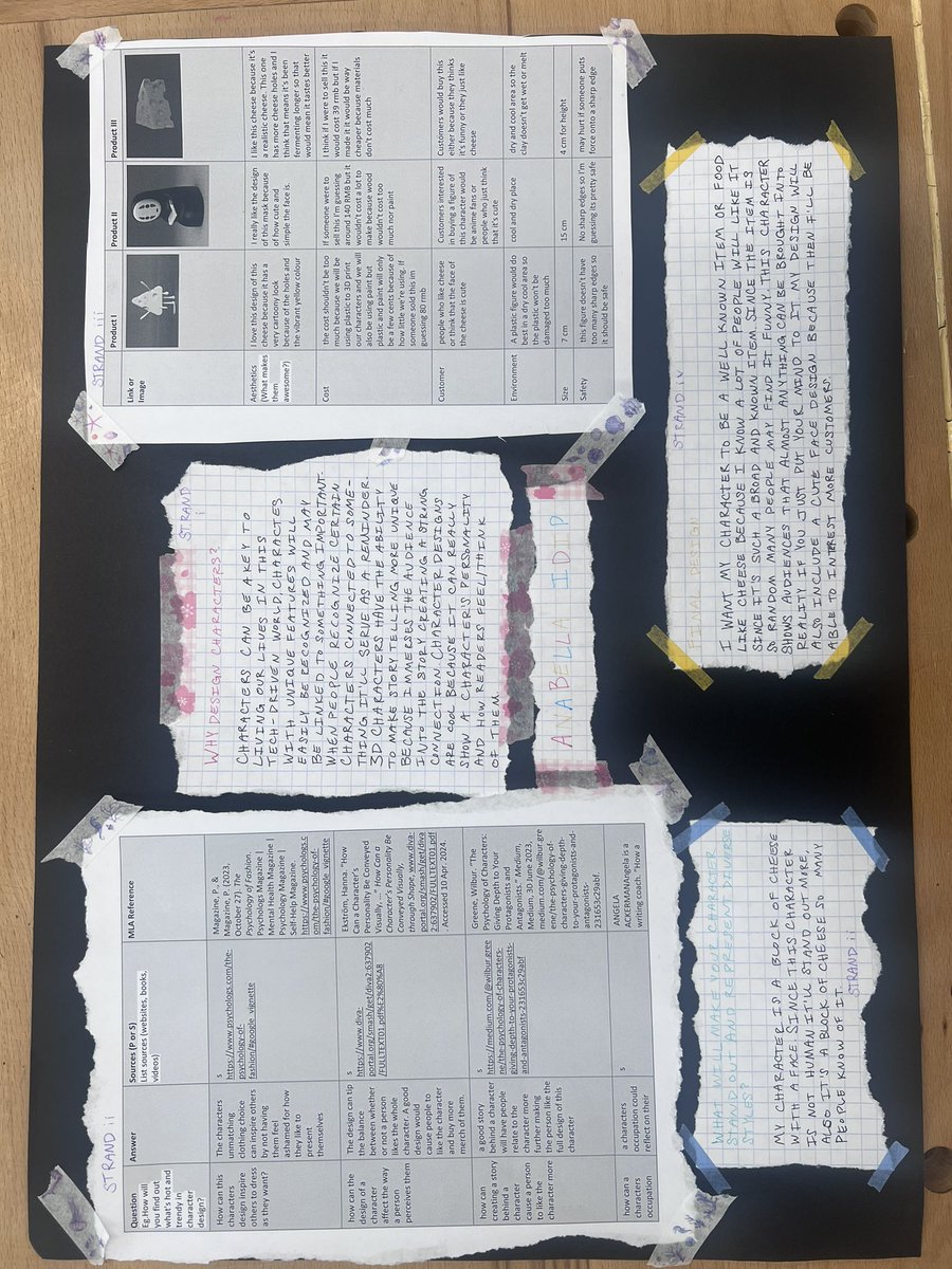 Criterion A of our grade 8 #myp character development unit. Can’t wait to see the 3D printed unique characters come to life! @AISGZ #MYPDesign