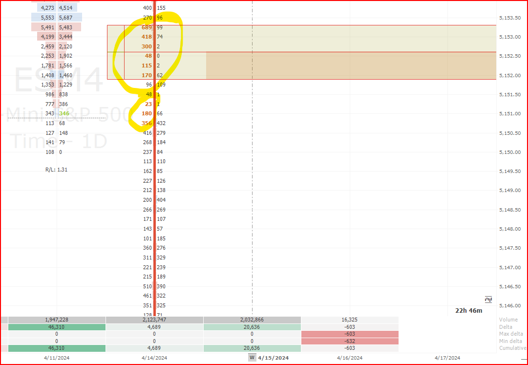 simpletrader77's tweet photo. this is showing aggressive sellers. They initiated a trend from here. Keep in mind that 5157.75 was our previous high that we needed to stay above but failed to do so. Retest from the bottom would be potentially nice short. If its cracked than 5181 is next. https://t.co/R3Wuorcupf
