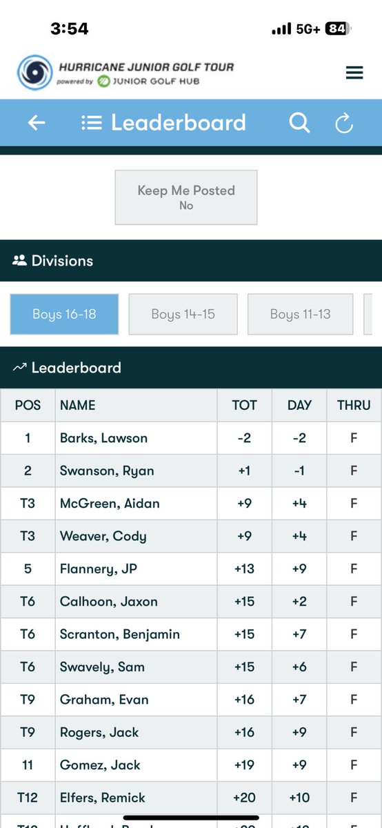 March 30-31, 2024. Good weekend at Deere Run in a Hurricane Tour Event. First tourney of the year. Shot +5 76, +4 75. Everything was mediocre and didn’t hit enough greens. Solid start to the year.