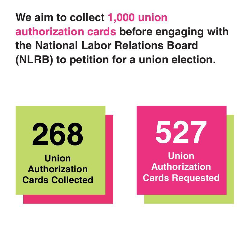 Hey @raye 👋! A petition to organize a union, for PRODUCERS and SONGWRITERS, has been established via scgunion.org

They aim to collect 1,000 signatures before bringing their petition to the NLRB, the org that officiates all labor unions in the US!