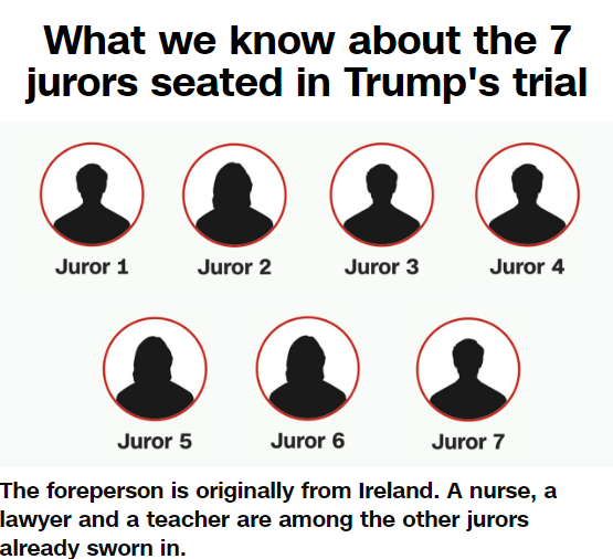 WTF @cnn? The jury is anonymous to ensure their safety. Day 1 and you are already providing information that could help identify them. How about focus on the defendant and not the private citizens risking their safety to ensure due process.