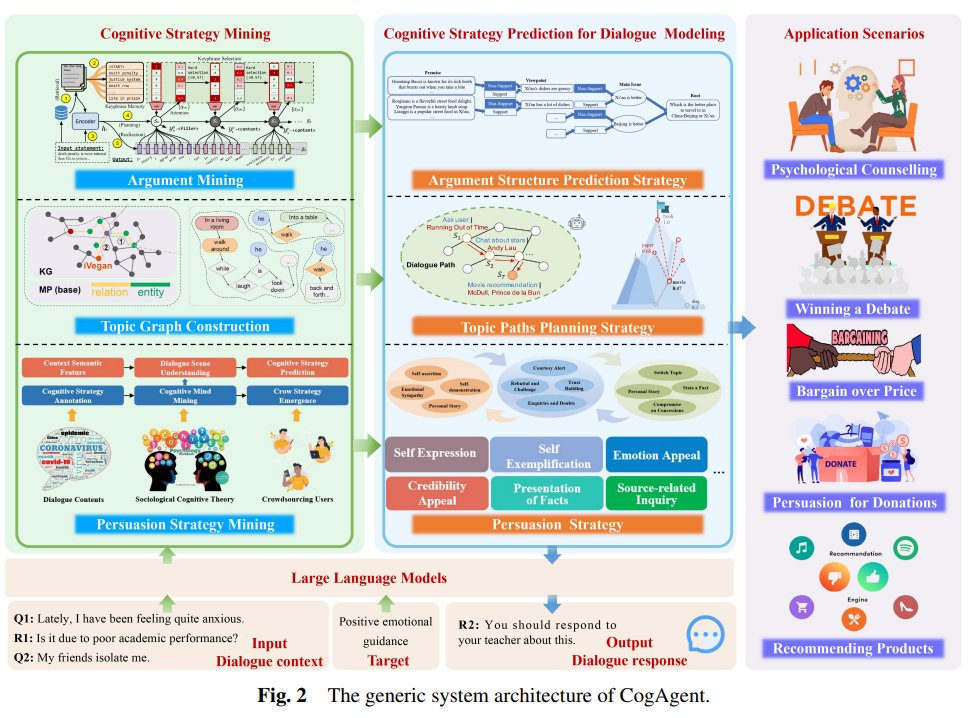 The Future of Cognitive Strategy-enhanced Persuasive Dialogue Agents: New Perspectives and Trends @bimedotcom @Khulood_Almani @ipfconline1 @theomitsa @BetaMoroney @Shi4Tech @FmFrancoise @sulefati7 @enilev @sallyeaves @sonu_monika @AkwyZ arxiv.org/abs/2402.04631