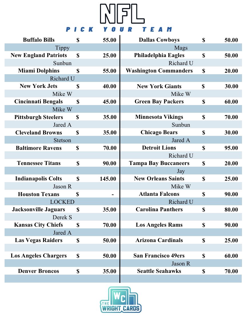 ‼️Break #508‼️ 1x 2023 Panini Limited Hobby🏈 1x 2023 Panini Immaculate Hobby🏈 8 Autos/Mem, 2 Parallels, 21 Cards💥 🔥2/3rd FULL🔥 NEW RELEASES 👀TEXANS LOCKED, RANDOMIZING TEXANS AFTER FULL. EVERYONE WITH A TEAM HAS A CHANCE AT THEM👀 11 Teams left🚨PYT starting @ $20…