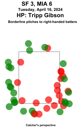 umpstrikezone tweet picture