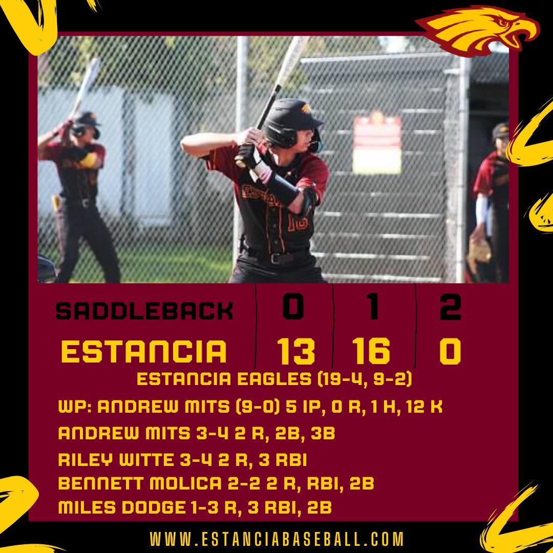 Estancia HS Baseball (@estanciahs_bb) on Twitter photo Estancia 13
Saddleback 0
Estancia (19-4, 9-2)
WP: Mits (9-0) 5 IP, 1H, 12 K
Mits 3-4 2R, 2B, 3B
Witte 3-4 2R, 3RBI
Molica 2-2 2R, RBI, 2B
<a href="/EstanciaSports/">Estancia High School Athletics</a> <a href="/TimBurtIrvine/">Tim Burt</a> <a href="/OCSportsZone/">OC Sports Zone</a> <a href="/AndrewTurnerTCN/">Andrew Turner</a> <a href="/mjszabo/">Matt Szabo</a> <a href="/SteveFryer/">Steve Fryer</a> <a href="/ocvarsity/">ocvarsity</a> <a href="/latsondheimer/">eric sondheimer</a> Estancia 13
Saddleback 0
Estancia (19-4, 9-2)
WP: Mits (9-0) 5 IP, 1H, 12 K
Mits 3-4 2R, 2B, 3B
Witte 3-4 2R, 3RBI
Molica 2-2 2R, RBI, 2B
<a href="/EstanciaSports/">Estancia High School Athletics</a> <a href="/TimBurtIrvine/">Tim Burt</a> <a href="/OCSportsZone/">OC Sports Zone</a> <a href="/AndrewTurnerTCN/">Andrew Turner</a> <a href="/mjszabo/">Matt Szabo</a> <a href="/SteveFryer/">Steve Fryer</a> <a href="/ocvarsity/">ocvarsity</a> <a href="/latsondheimer/">eric sondheimer</a>