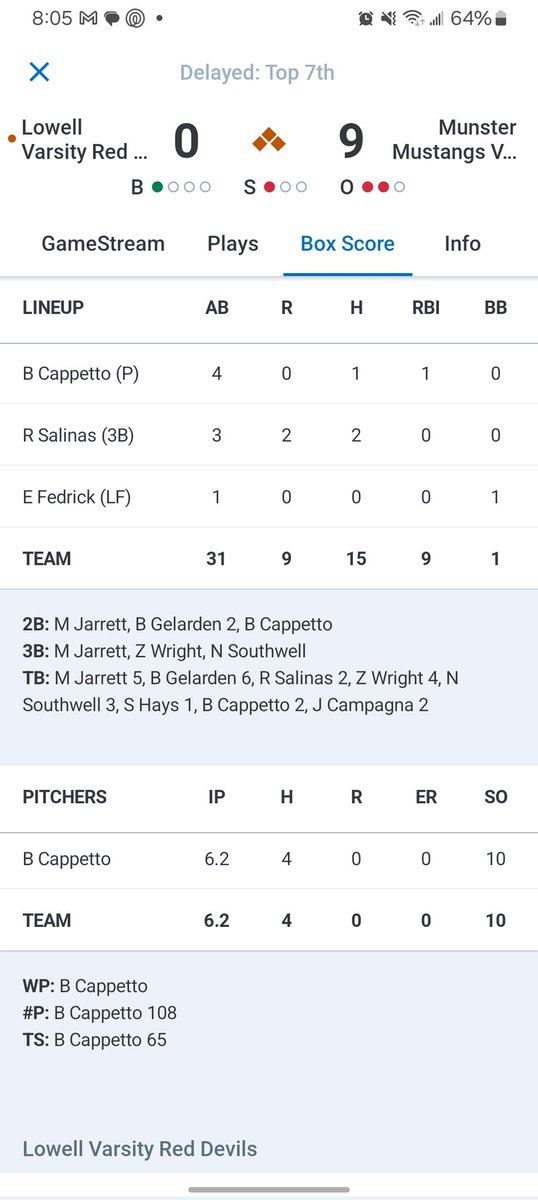 BishopCappetto's tweet photo. 9-0 win w/@MunsterBaseball.  Team had 15 hits, @M_jarrett1 @BryceGelarden @ZachWright_15 w/multiple RBIs each.  I pitched 6.2INN 10K 2 BB and hit a 2B with an RBI.  Pics @roberts292.  @WhitesoxAce @SIUEBaseball @PrepBaseballIN @QFitBaseball @TopPreps https://t.co/HxmiEwq1v0