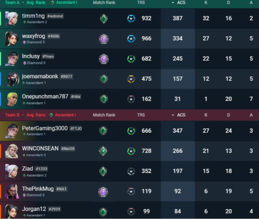 CRACKER, WHITEBOY,GLUE, MAYO tweet media