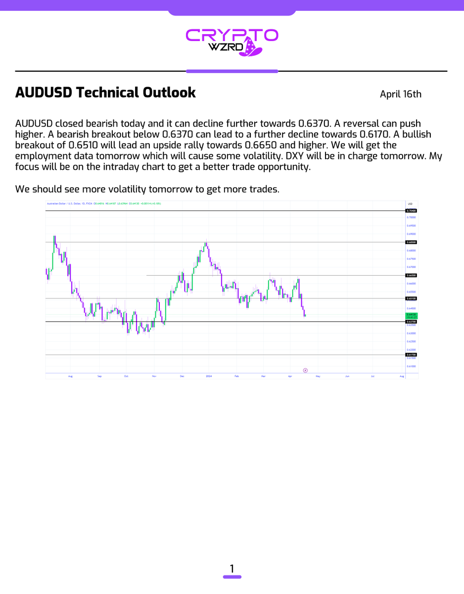 Here’s the rest of the Forex Daily Technicals… 🧙‍♂️