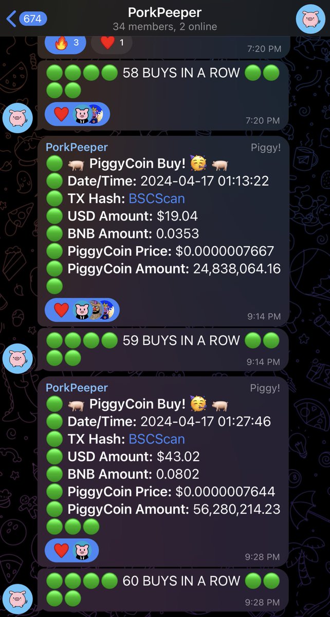 That’s 60 buys in a row!!! 🔥❤️🙏🐷👏🎉 new record! Do you remember this? Just wait and see! The Piggyhood is back! $PiggyC #everrise #Volt #Monsta #Evergrow #Babydoge #BOBO #BNB #Safemoon