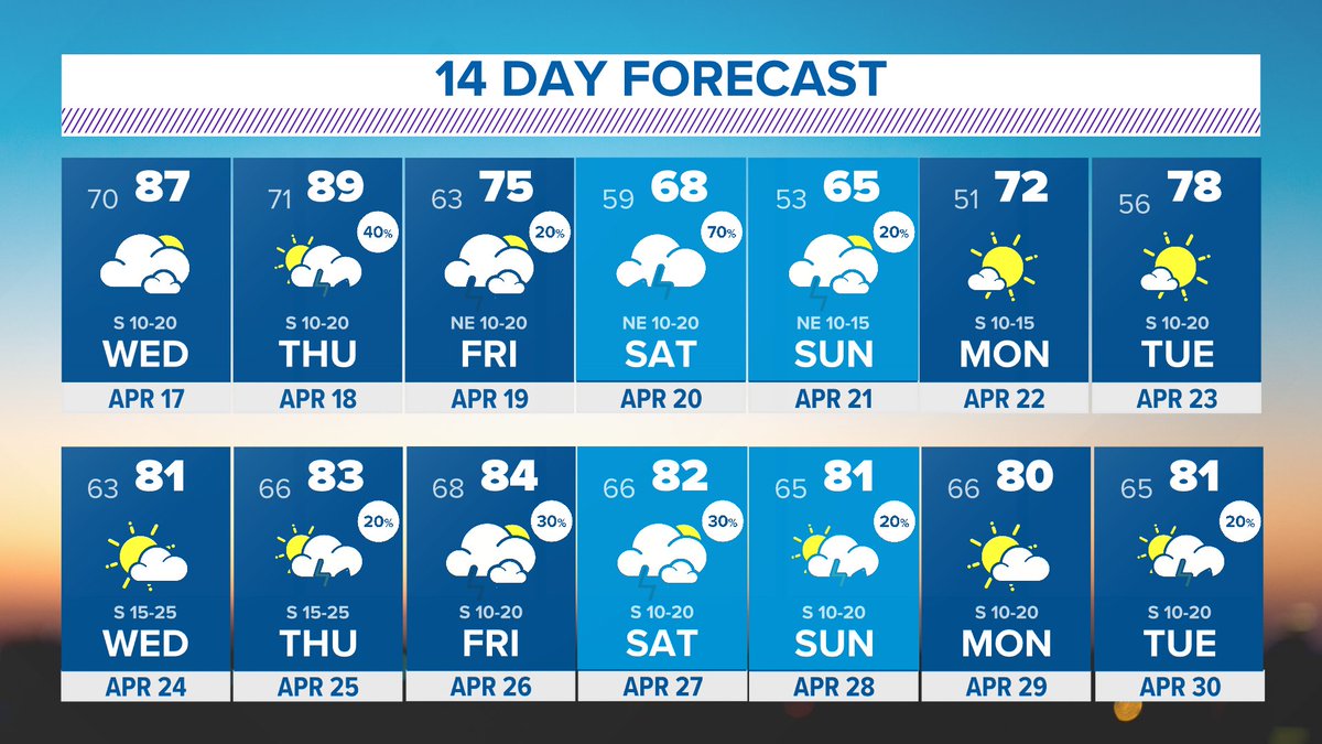 April showers bring... #wfaaweather