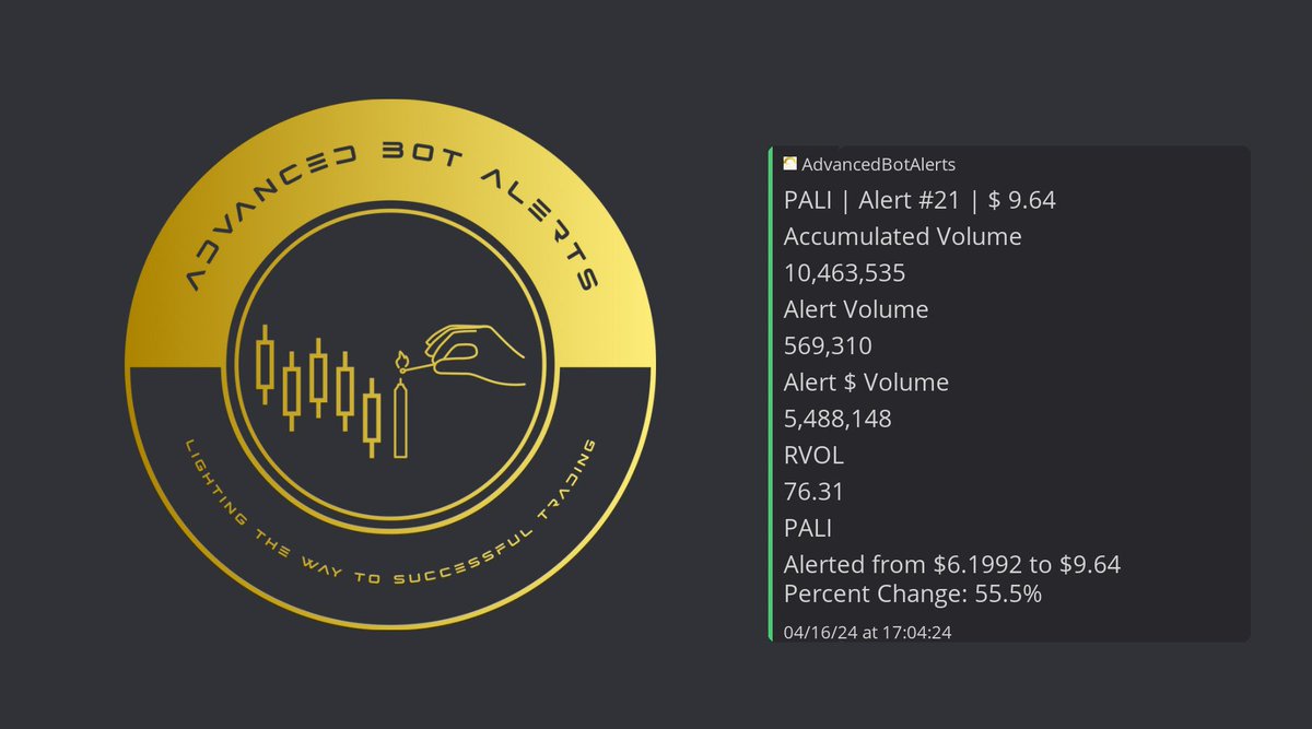 Here’s the first and last alert for $PALI alerted @  $6.1992 for a total 55.5% gains! [Recap]
#pennystock #momentumstocks #stockmarket #lowfloat #stockstotrade