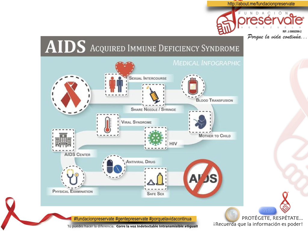 AWARENESS CAMPAIGN:  about.me/fundacionprese… #globalaidsstrategy #estrategiaglobaldelsida #socialawarenessposters #hivprevention #educationisthekey #vih #its #uequalsu #iiguali #preservatips #prep #art #tar #gettested #usacondón #fundacionpreservate #gentepreservate #reels