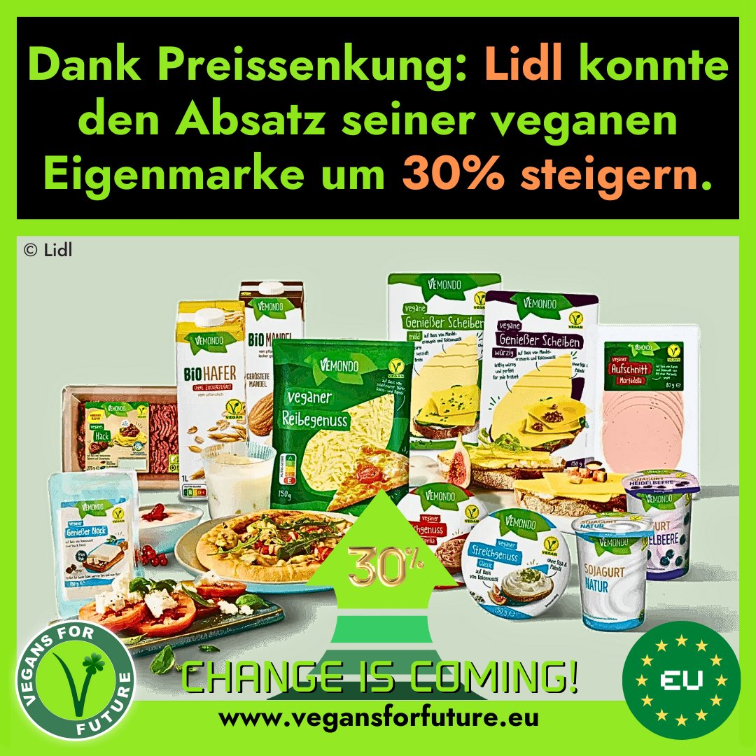 Toller Erfolg: Wie #Lidl kürzlich mitteilte, konnte der Discounter die Absatzmenge seiner #vegan|en Hausmarke #Vemondo um mehr als 30% steigern, seit er vor rund 6 Monaten die Preise an die jeweiligen Tierprodukte anglich! 👍😎🌱 ➡️ tumblr.com/vegansforfutur…