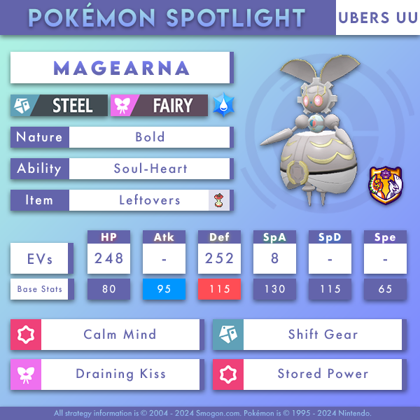 Magearna is a mechanical marvel in Ubers UU! Importable and description: smogon.com/social/spotlig…