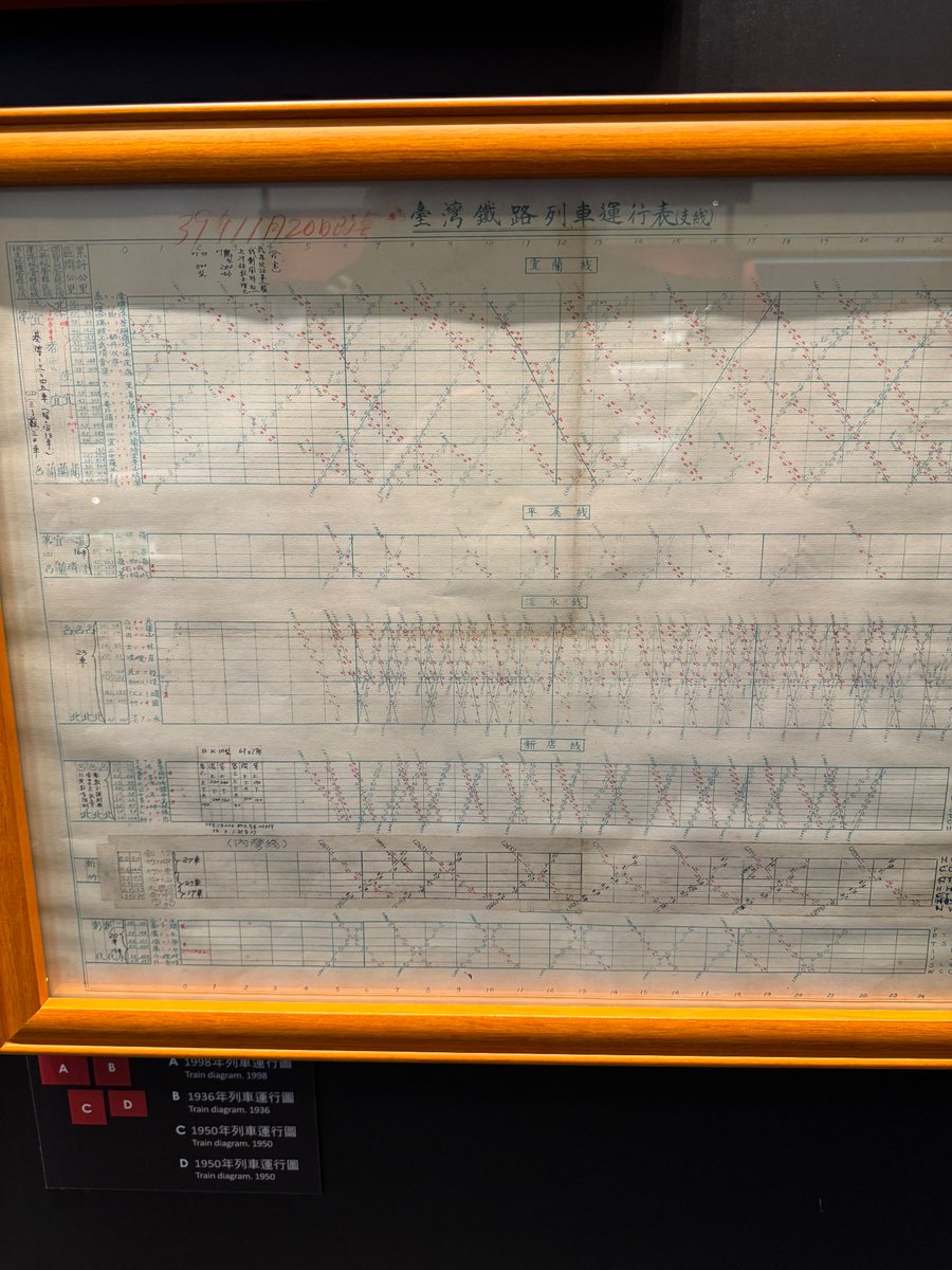 String diagrams through the years  at the Taipei Railway Museum.