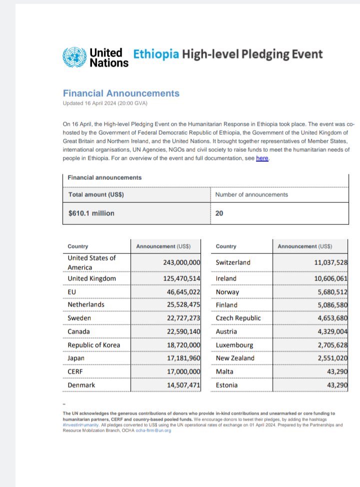 Where will the $610-million be sent and how? @SecBlinken @USAmbUN @SamanthaPower_ @UN