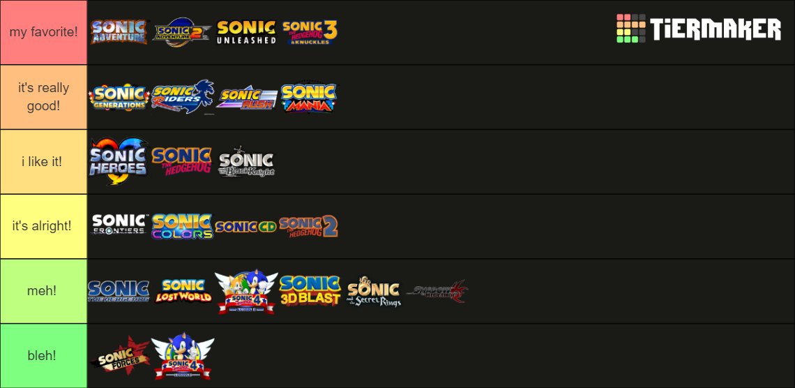 Eve does a Sonic tier list!