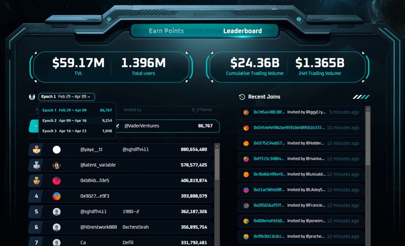 CÀY #RETROACTIVE DỰ ÁN KHỦNG NHẤT HỆ @Blast_L2 . RAISE 38M$ , BACKER : #PANTERA, #BYBIT, #POLYCHAIN,... TIỀM NĂNG RẤT LỚN, CẦN VỐN , CHI PHÍ LÀM RẤT THẤP CHỈ KHOẢNG 5$, VẤN ĐỀ ANH EM CẦN VỐN MỘT CHÚT. LÀM XONG RÚT VỐN VỀ. @SynFuturesDefi : Là một sàn giao