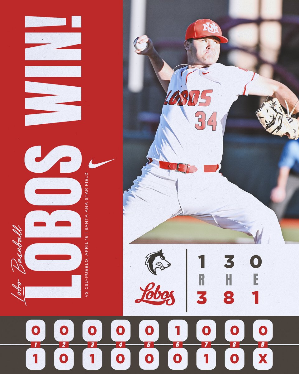 That's game! Lobos win their second in a row in midweek action behind a solid staff day on the mound and three runs scored on three swings of the bat from Kyle Smith (2 RBI). Lobos hit the road this weekend for a pivotal @MountainWest series at Air Force (Apr 19-21). #GoLobos