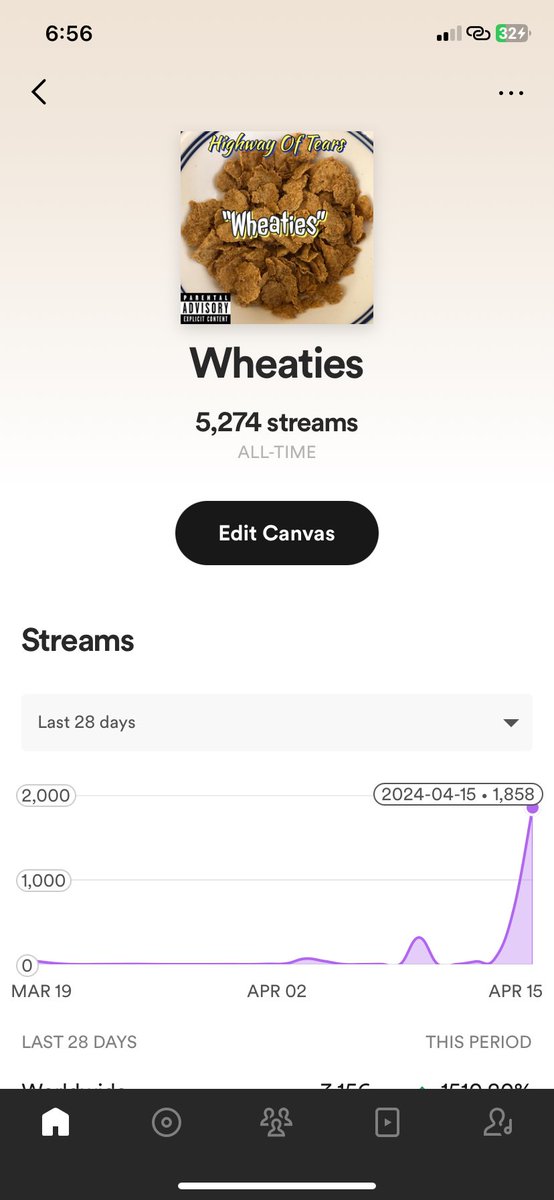 I swear to god if someone sign my favourite OG track up for AI streams….ill be choked…. #frfr