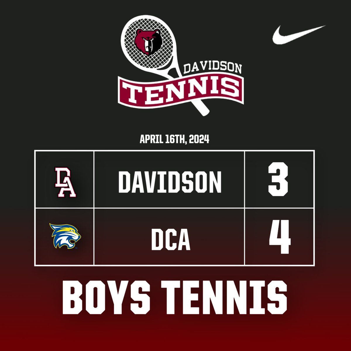 davidson_tennis's tweet photo. The boys dropped a district match at DCA 3-4.

1. Kouzouglidis 8-5✅
2. Browning 5-8❌
3. Dabit 5-8❌
4. Breece 8-5✅
5. Patel 6-8❌

Doubles: 

1. Kouzouglidis/Browning 6-8❌
2. Dabit/Breece 8-4 ✅ https://t.co/ukkyYvzUil