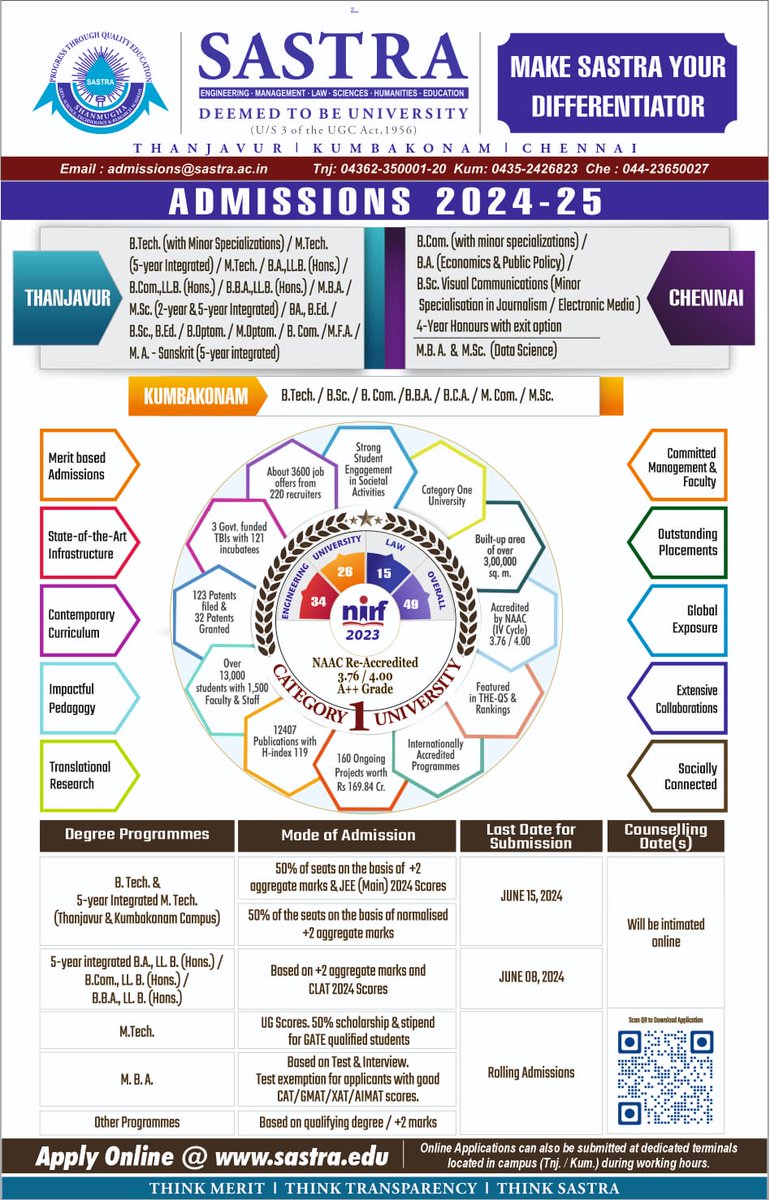 .@SastraUniv 2024-25 Admission process for all degree programnes at its Thanjavur, Kumbakonam & Chennai campuses commences today. Best Wishes to all candidates. Think Merit. Think Transparency. Think SASTRA. Visit sastra.edu for more details & good luck to applicants