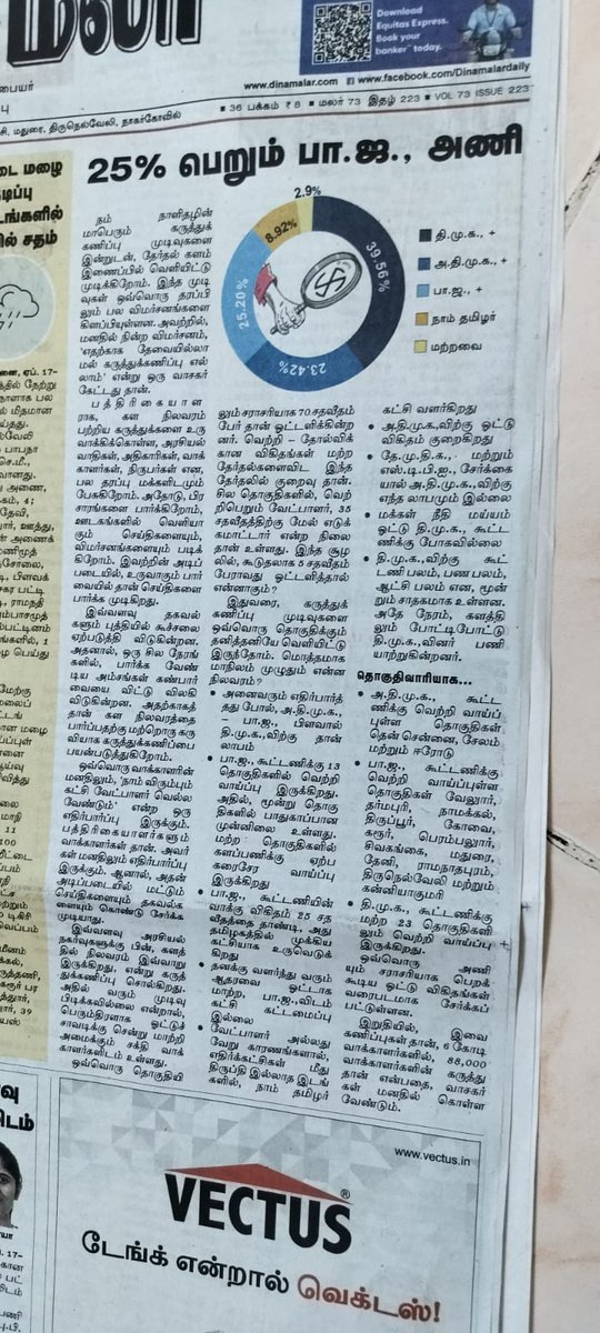 A friend forwarded me this now. Even Dinamalar which has been favouring DMK in opinion polls for the last two days, has given winning chances for BJP in 13 seats. Annamalai is winning hands down in Coimbatore.